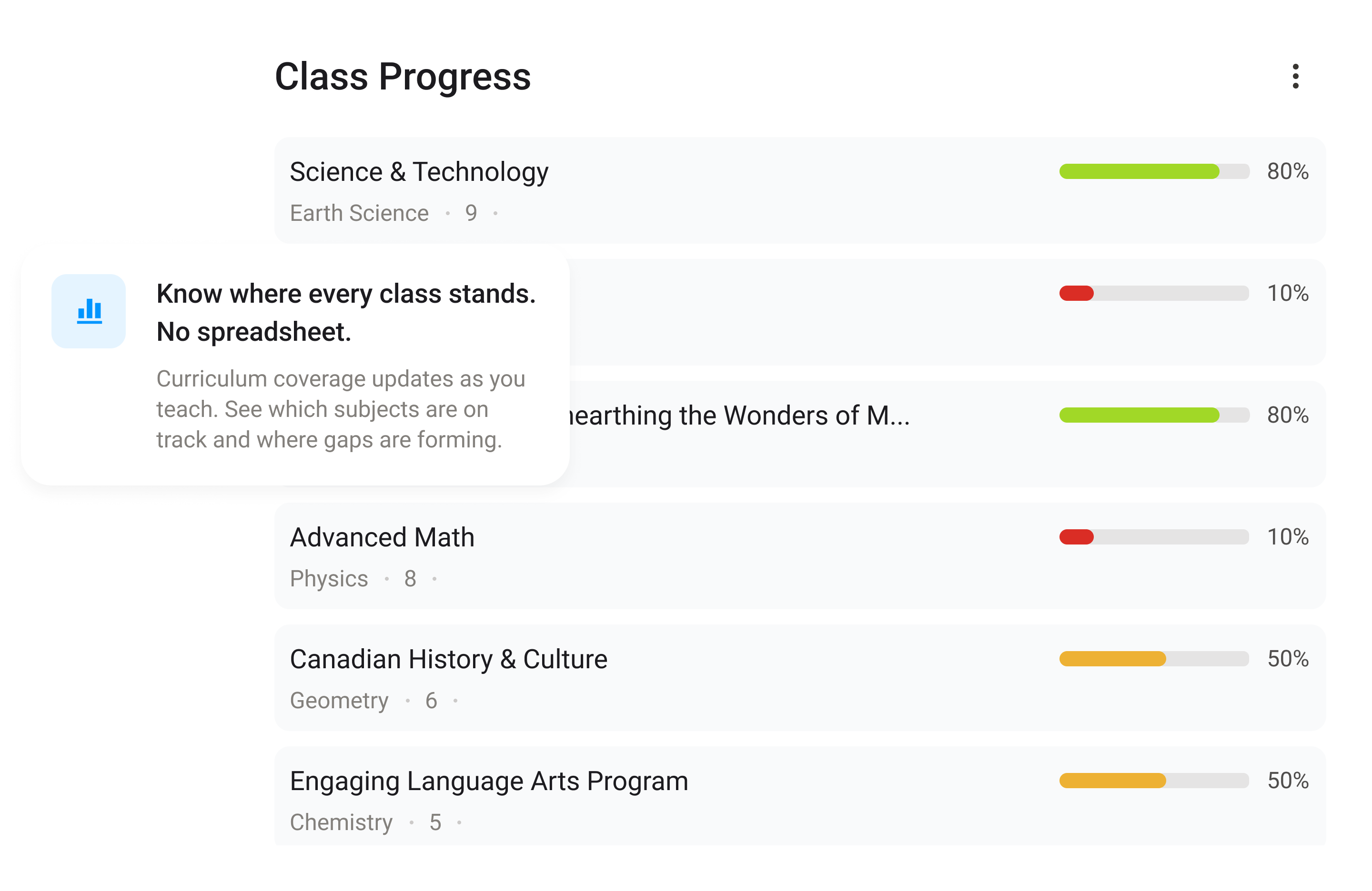 Class progress
